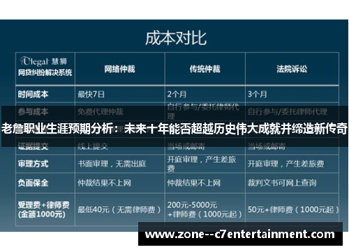 老詹职业生涯预期分析:未来十年能否超越历史伟大成就并缔造新传奇 老詹职业生涯预期分析:未来十年能否超越历史伟大成就并缔造新传奇