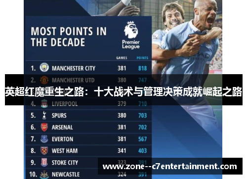英超红魔重生之路：十大战术与管理决策成就崛起之路