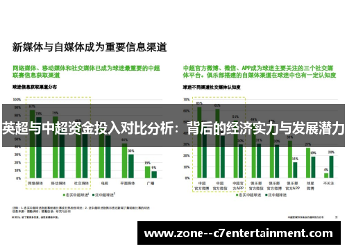 英超与中超资金投入对比分析:背后的经济实力与发展潜力 英超与中超资金投入对比分析:背后的经济实力与发展潜力