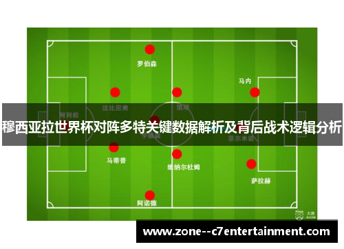 穆西亚拉世界杯对阵多特关键数据解析及背后战术逻辑分析