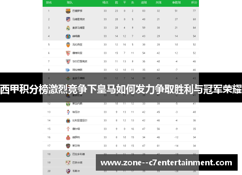 西甲积分榜激烈竞争下皇马如何发力争取胜利与冠军荣耀 西甲积分榜激烈竞争下皇马如何发力争取胜利与冠军荣耀