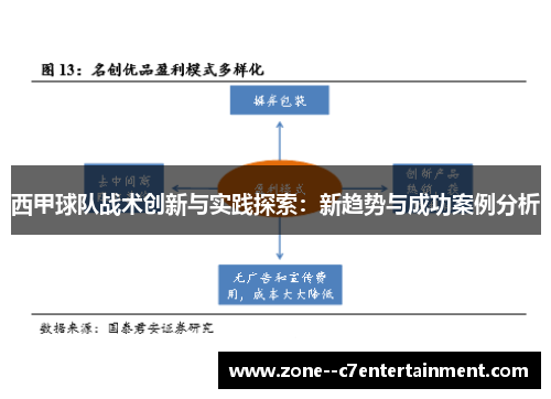 西甲球队战术创新与实践探索：新趋势与成功案例分析