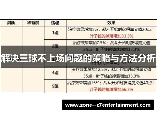 解决三球不上场问题的策略与方法分析