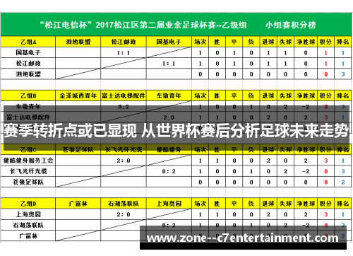 赛季转折点或已显现 从世界杯赛后分析足球未来走势
