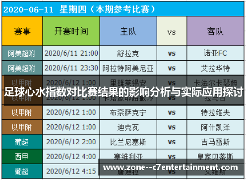 足球心水指数对比赛结果的影响分析与实际应用探讨