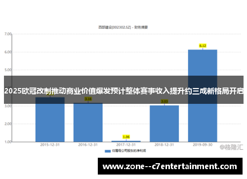 2025欧冠改制推动商业价值爆发预计整体赛事收入提升约三成新格局开启