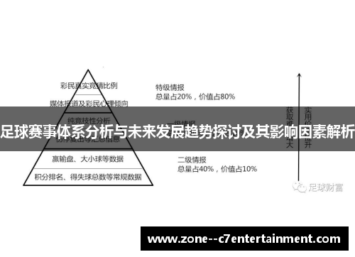 足球赛事体系分析与未来发展趋势探讨及其影响因素解析