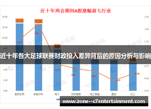 近十年各大足球联赛财政投入差异背后的原因分析与影响