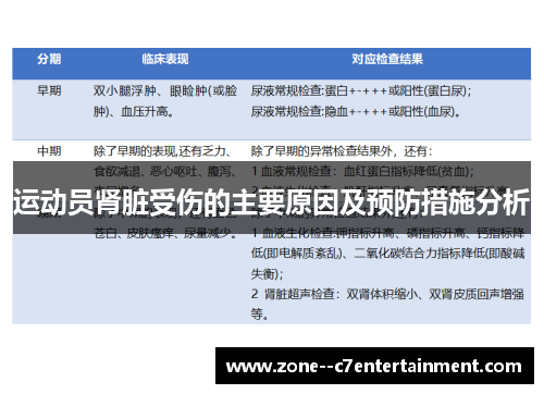 运动员肾脏受伤的主要原因及预防措施分析