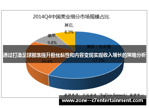 通过打造足球部落提升粉丝黏性和内容变现实现收入增长的策略分析