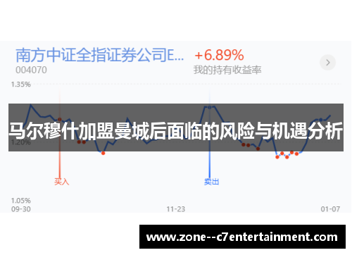 马尔穆什加盟曼城后面临的风险与机遇分析