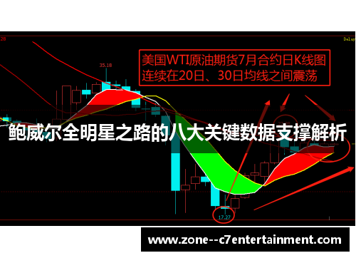 鲍威尔全明星之路的八大关键数据支撑解析